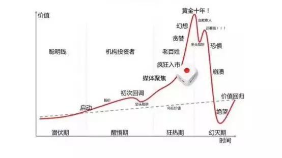 牛市来了不要和老股民交流太多？