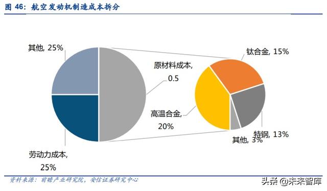 航空發(fā)動(dòng)機(jī)產(chǎn)業(yè)深度研究與投資策略：飛機(jī)心臟，國(guó)之重器
