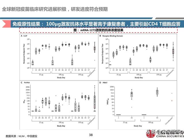 新冠疫苗深度报告：取得积极进展，看好新冠疫苗商业化价值