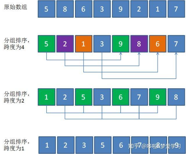 用Python实现十大经典排序算法-插入、选择、快速、冒泡、归并等