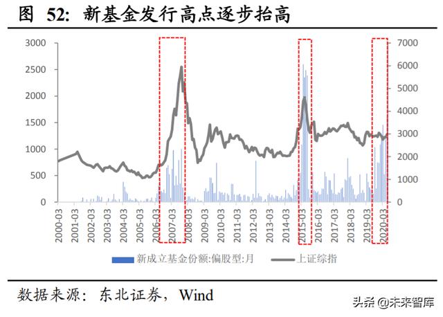 A股投資策略另類分析：A股慢牛持久戰的主力是哪些