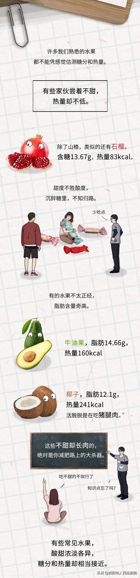 有哪些水果明明不甜，却很容易让人长胖？