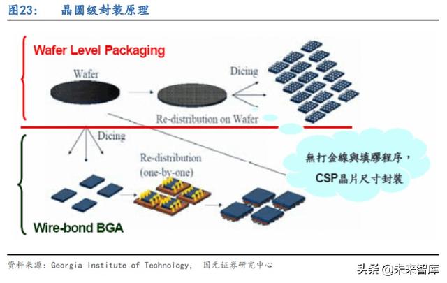 5G产业链专题报告：射频滤波器国产化机遇解析