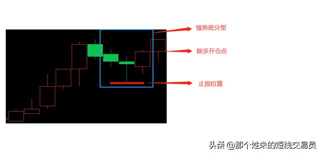 短线交易方法5：还不会止盈止损？看完这篇就够