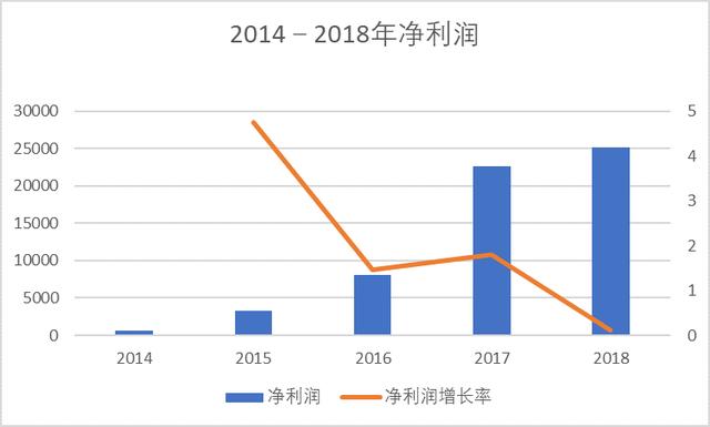 美妆代运营企业丽人丽妆二次IPO 单一平台依赖未解 投资价值几何?