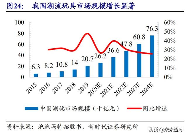 娱乐传媒行业中期投资策略：推荐游戏流媒体，关注影视院线性价比