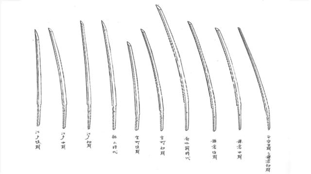 代购清水烧 七宝烧 有田烧 日本瓷器你也许忽视的日本刀的 成长经历 站内快讯 凯业美术 日本刀 日本武士刀 进口日本刀 日本古董刀 居合刀 正宗日本刀 高端刀剑