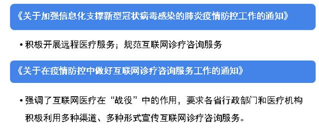 疫情下爆发式增长的20大行业现状和前景分析