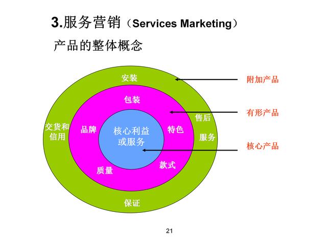 120页完整版，18种营销模式详解，果断收藏