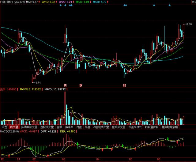 芯片为首科技全线反弹，看节后能否重启阶段性