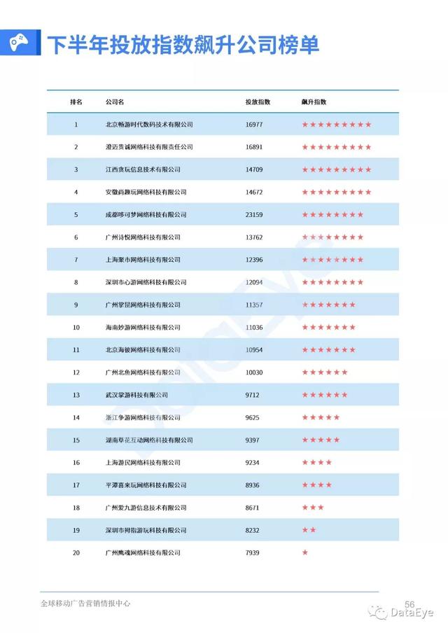 移动游戏整体买量趋势如何？2019全年买量白皮书
