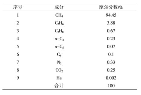 氢云链，还给人类一个清洁的“粮食-水-能源”