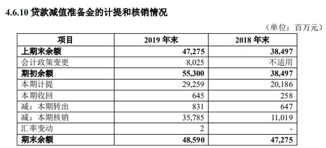 华夏银行长春分行原行长涉嫌严重违纪 频吃罚单背后内控管理问题何解