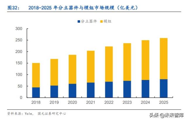 5G产业链专题报告：射频滤波器国产化机遇解析