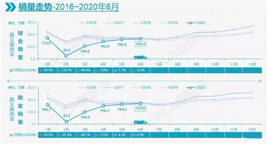 一文揭晓：汽车行业将会留下哪几个车企？