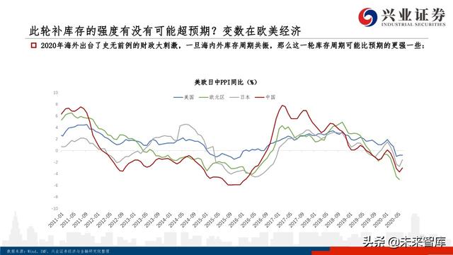 核心資產投資策略：從黃金王者歸來，看周期核心資產重估