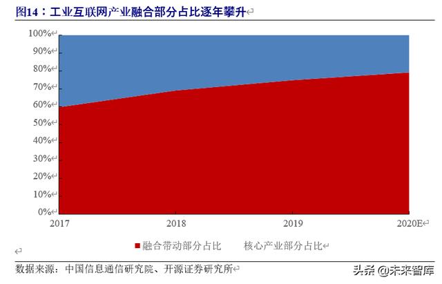5G专题报告：5G专网助力产业横向拓展，打开5G纵向新空间