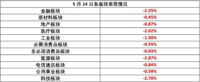 维珍股东血本无归，澳农业集团无视“反倾销”暴涨100%，4月失业率暗藏玄机