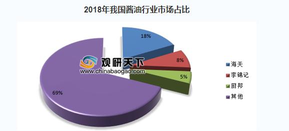 中炬高新的一点个人担忧
