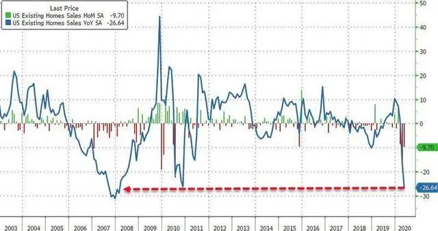 是什么，让美国房价涨出10年最大涨幅？