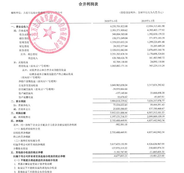 万达商管330亿元债券偿付在即，回A前路漫漫