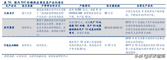 航空發(fā)動(dòng)機(jī)產(chǎn)業(yè)深度研究與投資策略：飛機(jī)心臟，國(guó)之重器