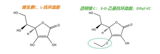 “美”不过吉克隽逸？不妨试这招，比喝漂白剂还有用的夏日美白法