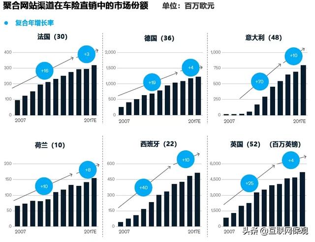 预见未来 | 全球保险分销趋势