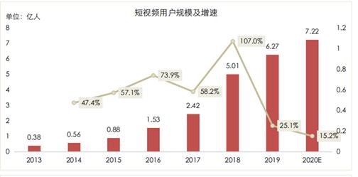 快手、抖音等短视频竞品分析报告！