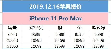 12月16日苹果报价：iPhone 11补货充裕 iPhone8仅3499元