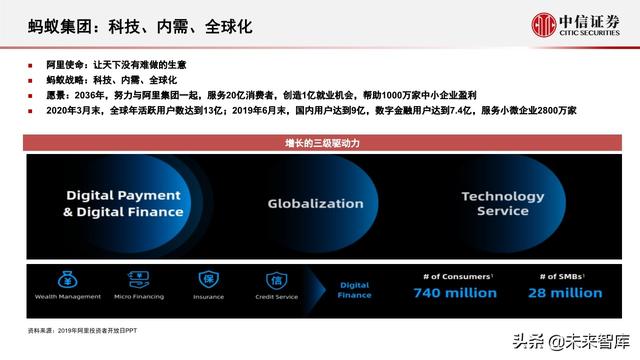 蚂蚁集团深度解析：从金融到科技，不断成长的独角兽