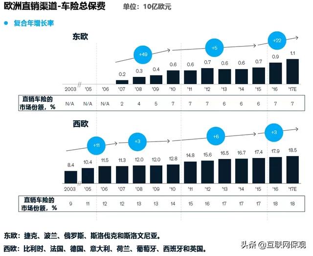 预见未来 | 全球保险分销趋势