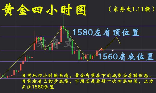 宋舟文 1 12黄金 头肩顶成型在望 龙腾虎跃之势已显 亚汇网