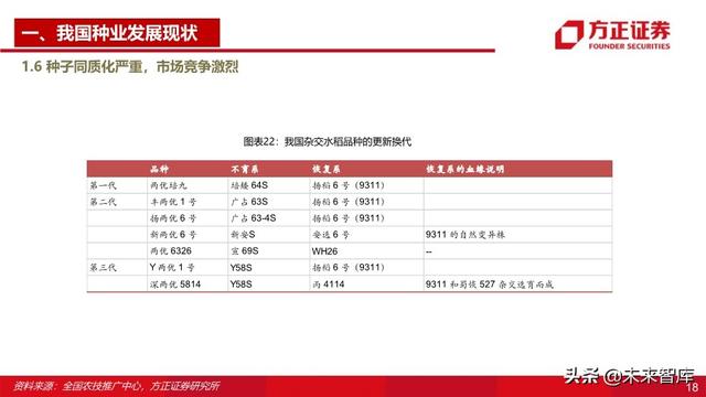 种子行业深度报告：重视粮食安全，抓住转基因投资主线