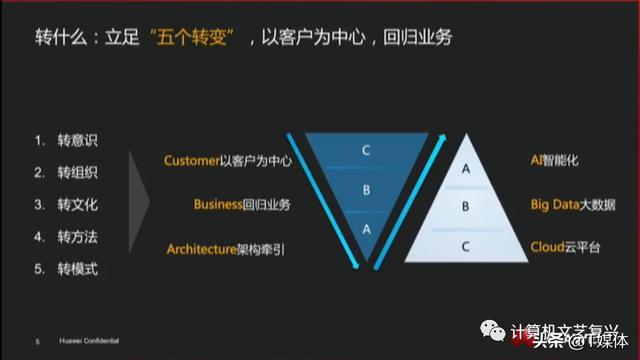 从ERP到BIP，用友网络想表达什么