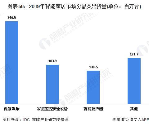 2020年可能爆发的20大行业现状和前景分析