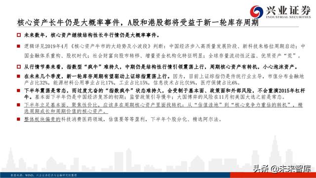 核心資產投資策略：從黃金王者歸來，看周期核心資產重估