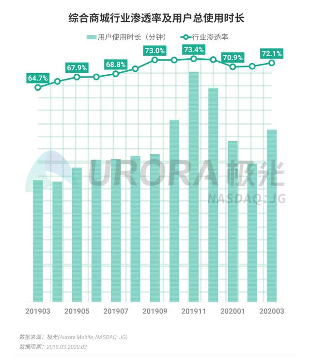 020年Q1移动互联网行业数据报告"