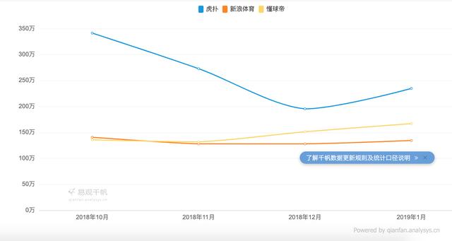 “虎扑”产品分析报告