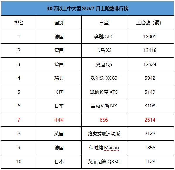 小鹏汽车、蔚来强袭高端市场，车圈“国货之光”？