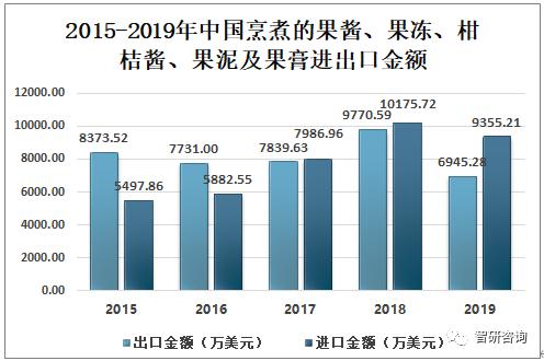 2019���й�������ҵ�г���չ��״��δ�����Ʒ���