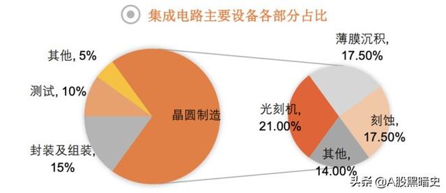 2020最热投资主线：半导体全产业链一览（扫盲篇）