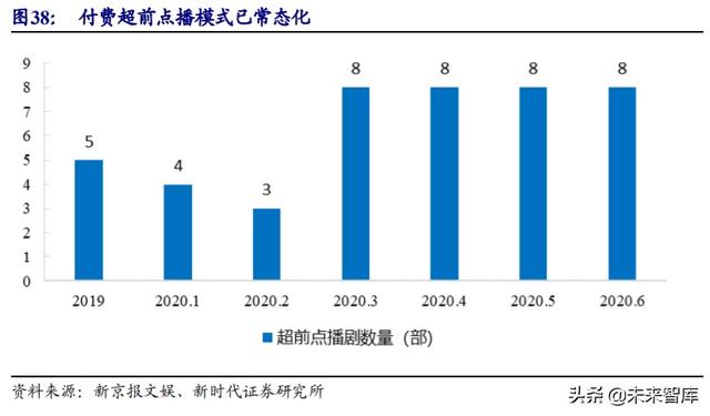 娱乐传媒行业中期投资策略：推荐游戏流媒体，关注影视院线性价比