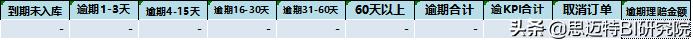 雷军演讲透露小米供应链秘密？如何利用数据，提升供应链追踪效率