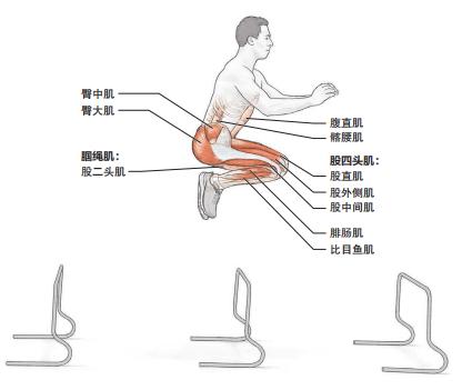 短跑运动员都会做的爆发力训练，5个跨栏训练