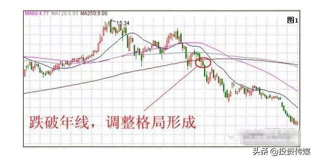 社保基金收益或创新纪录！二季度追买大消费+医药股，谁会涨成下一只“千元茅台股”（附名单一览）