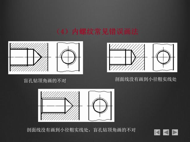 螺紋畫法大全，螺紋的分類，鍵的連接，銷連接和軸承連接基礎(chǔ)知識