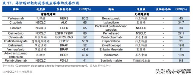 分子诊断行业深度研究及投资策略：精准医疗，看PCR还是NGS