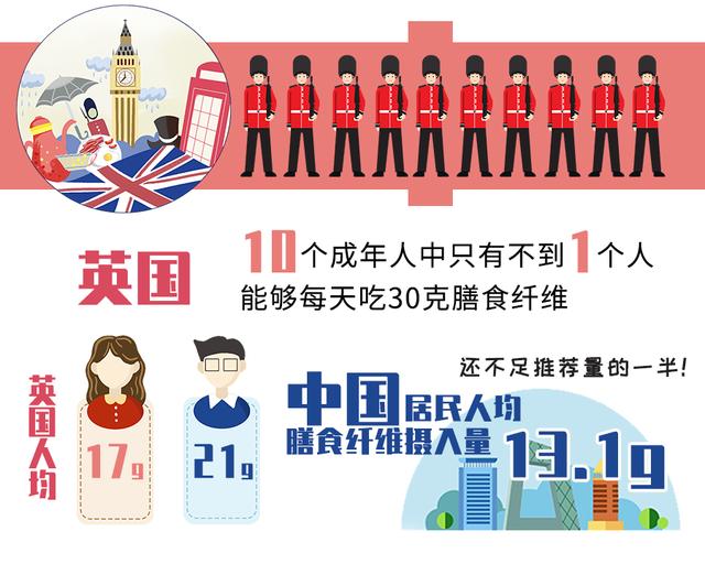 不会吃膳食纤维？这些补充膳食纤维的生活小窍门，请收好~