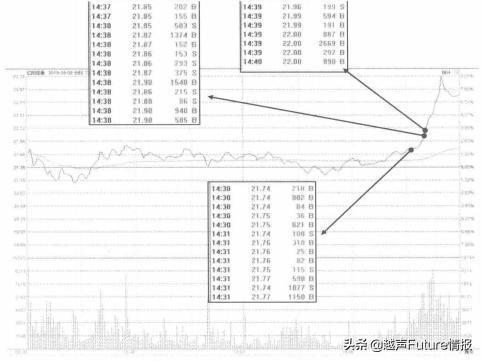 股票拉升前都会有这类特征，看看自己的股票有